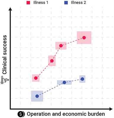Investigation toward the economic feasibility of personalized medicine for healthcare service providers: the case of bladder cancer